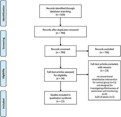 Effectiveness of Self-Monitoring Approach Using Fitness Trackers to Improve Walking Ability in Rehabilitation Settings: A Systematic Review